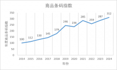 市场监管总局：中国商品条码指数2024年继